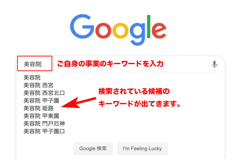 検索されている候補のキーワード