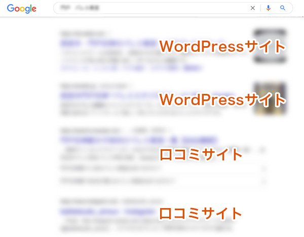 検索キーワード順位