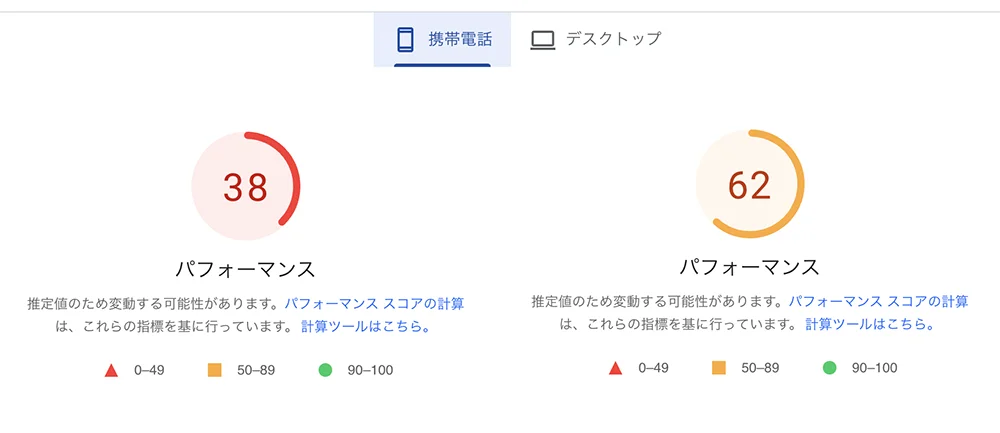 導入前のスコア