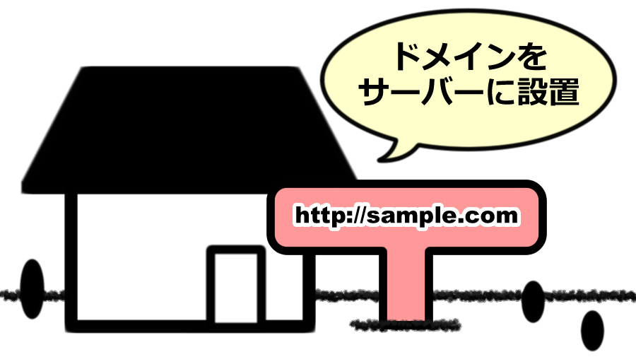 ロリポップ！のサーバーに独自ドメインを設定する