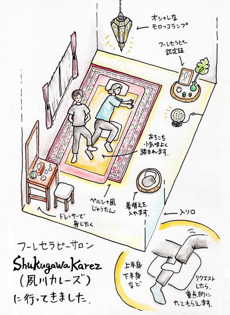 フーレセラピー体験図