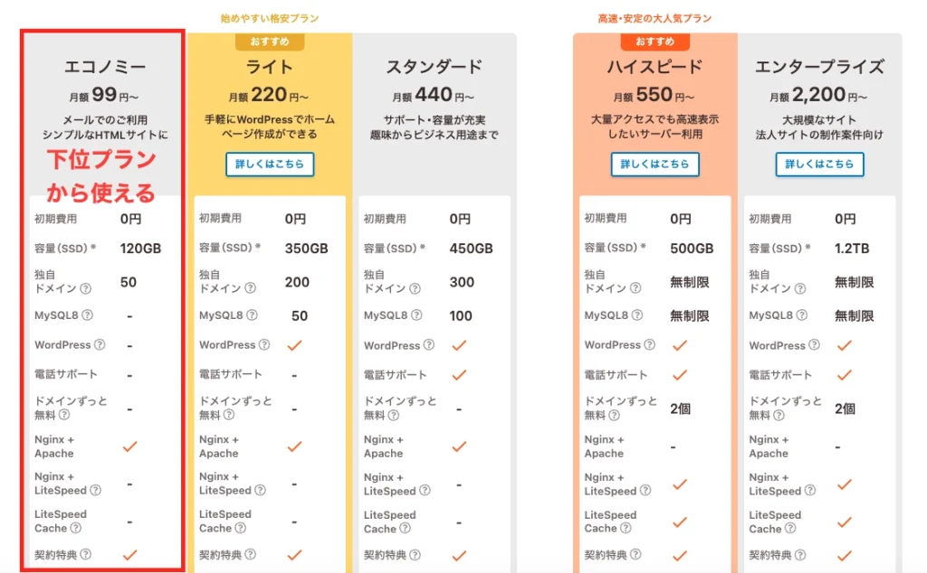 ロリポップの料金プラン