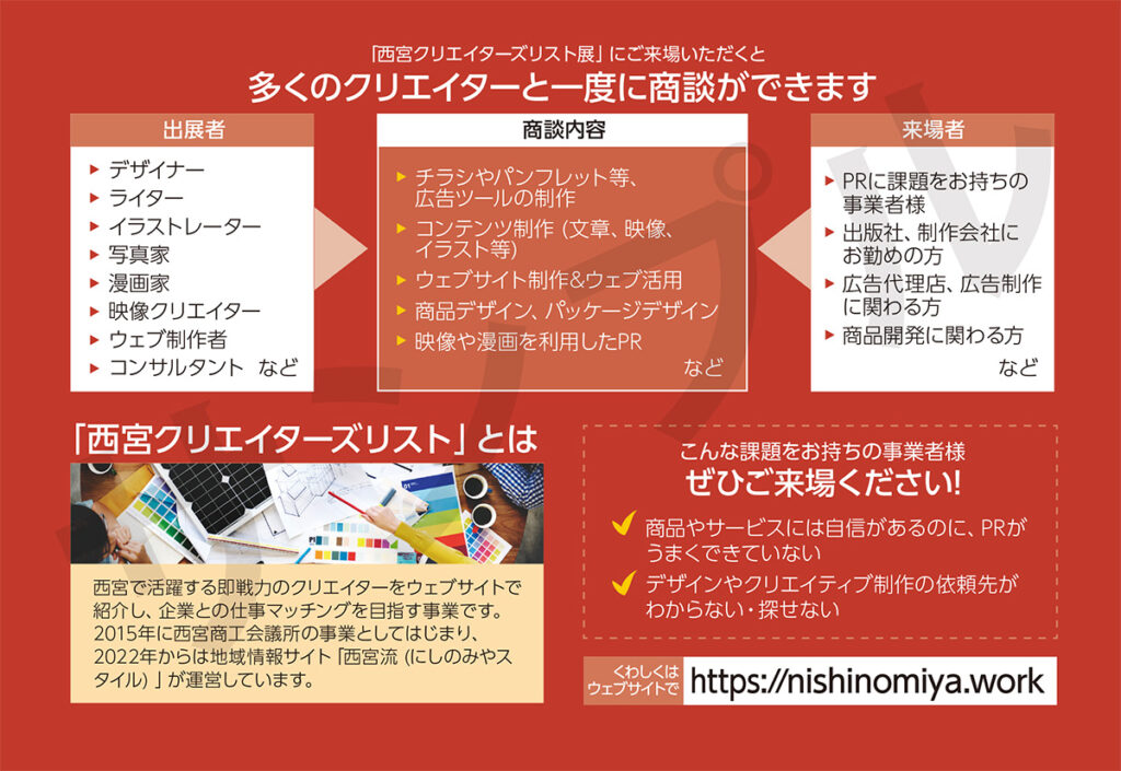 西宮クリエイターズリスト展