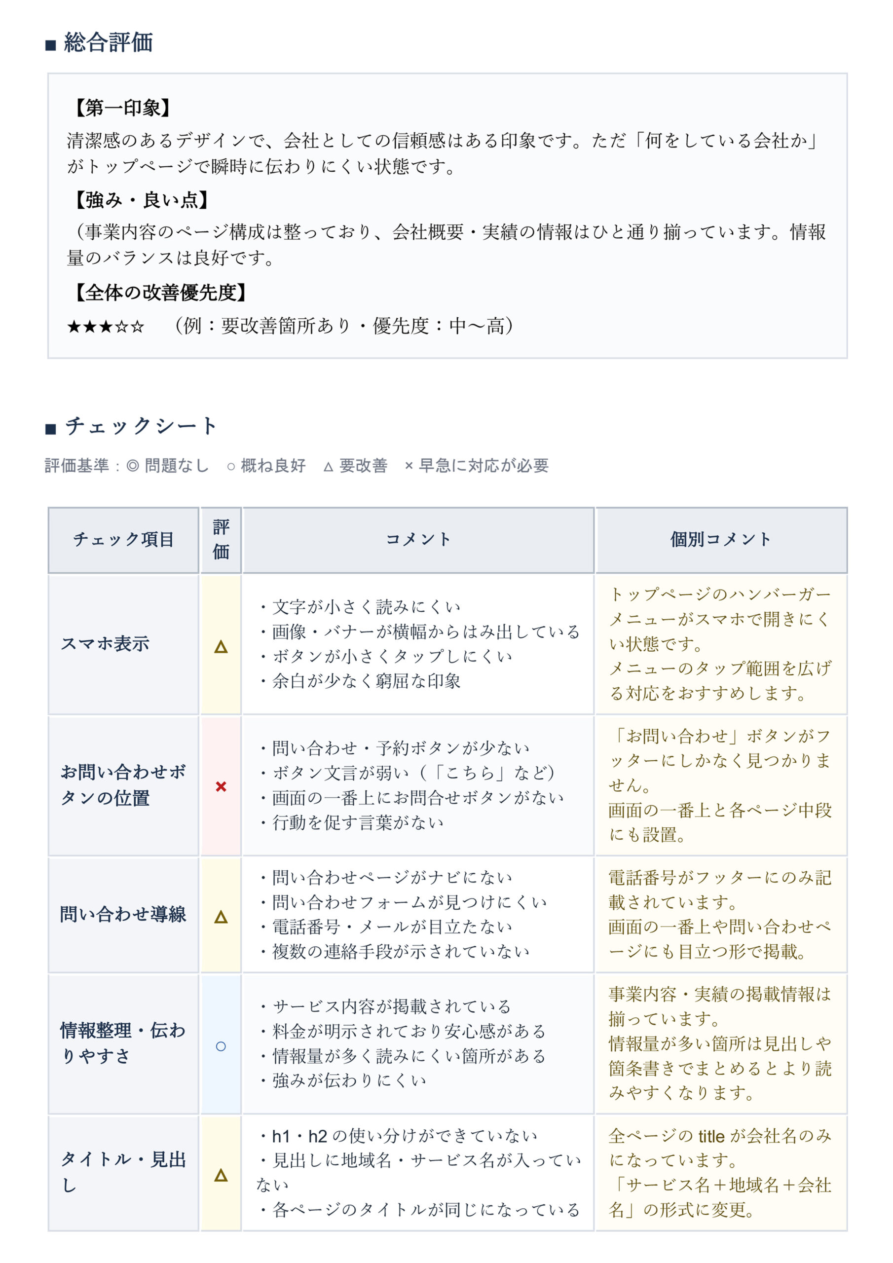 診断結果サンプル