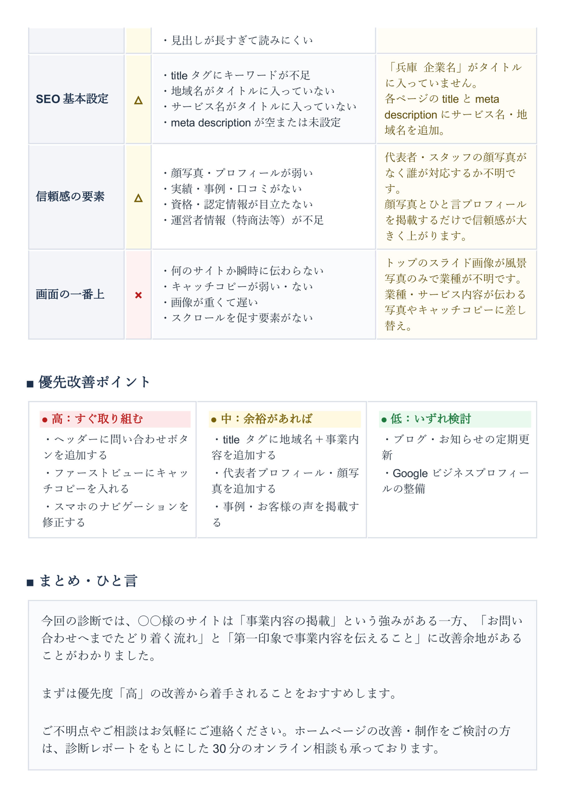 診断結果サンプル