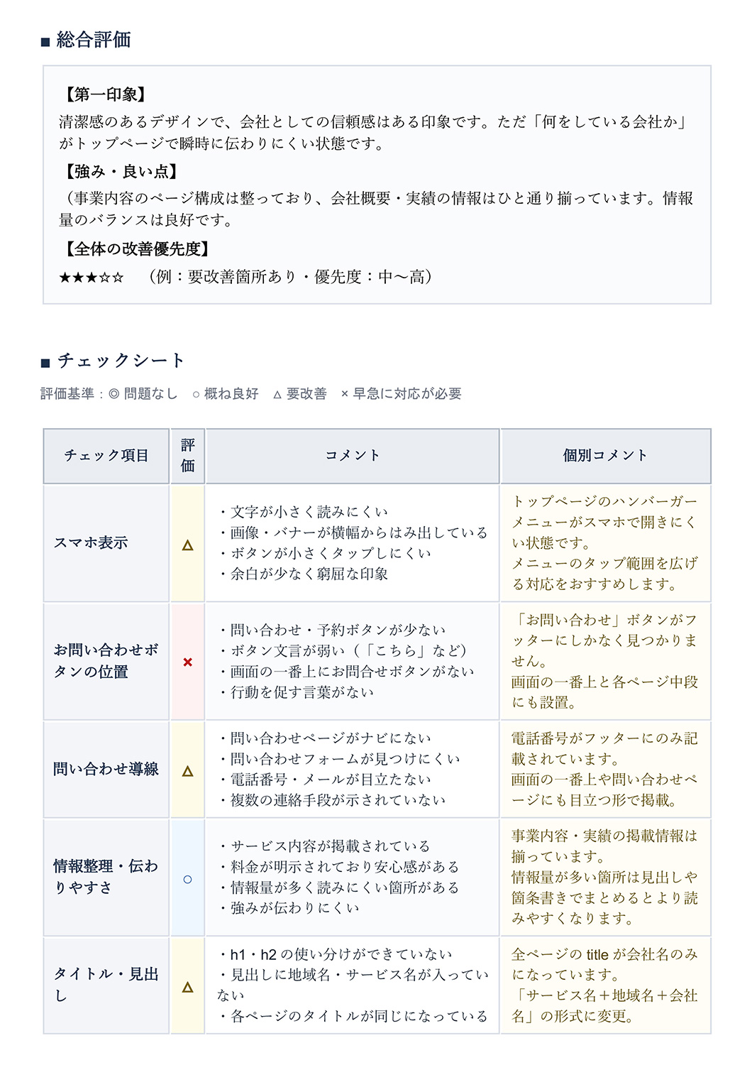 診断結果サンプル