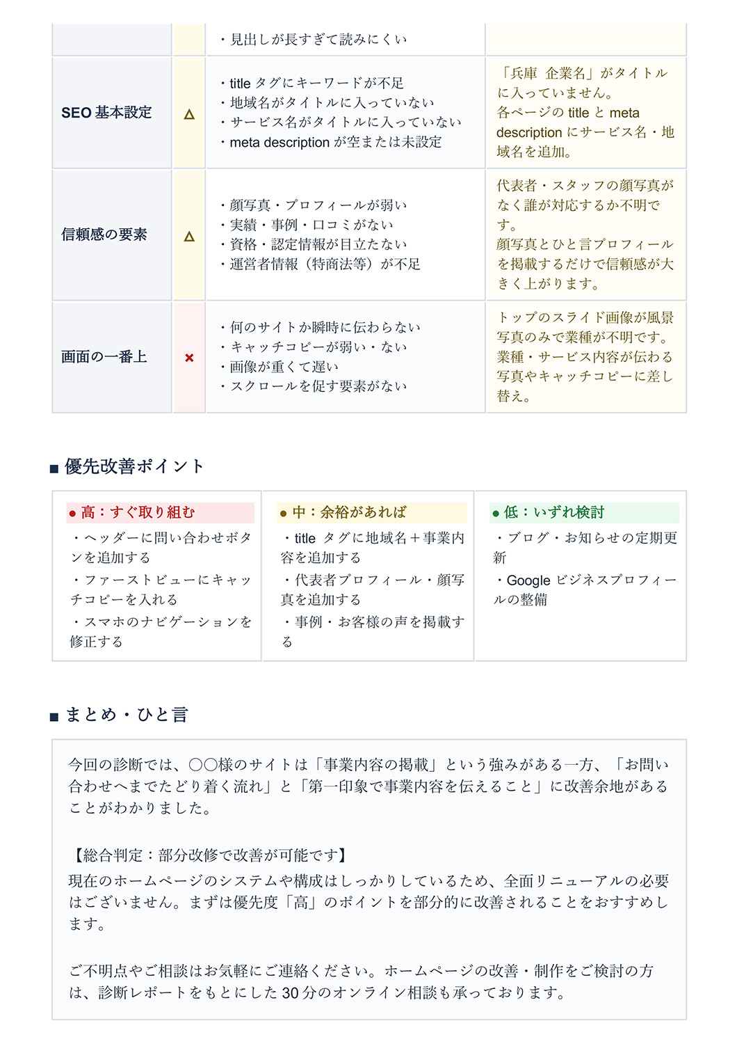 診断結果サンプル