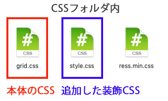 CSSファイルの説明
