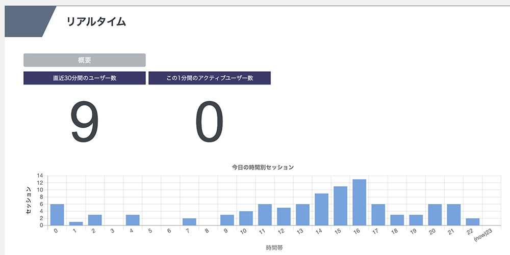 リアルタイム